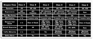 VFR MINIMUMS CHECKLIFT PLACARD